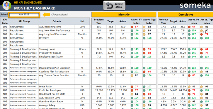 HR KPI Dashboard Excel Template