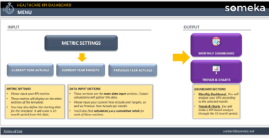 Healthcare-KPI-Dashboard-Someka-Excel-Template-S01