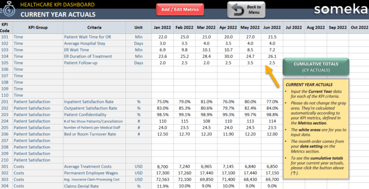 Healthcare KPI Dashboard Excel Template