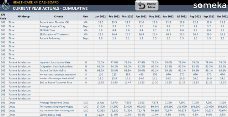 Healthcare KPI Dashboard Excel Template