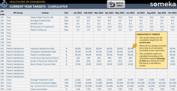 Current Year Tragets - Cumulative