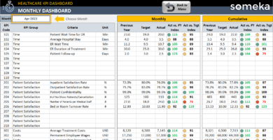 Healthcare KPI Dashboard Excel Template