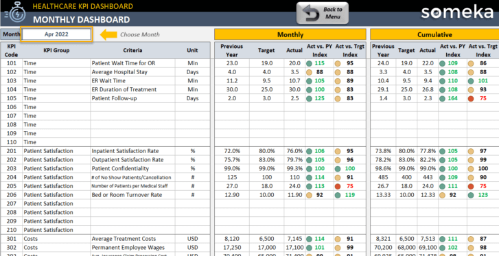 Healthcare-KPI-Dashboard-Someka-Excel-Template-S09