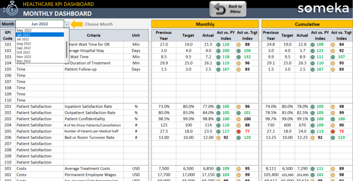 Healthcare KPI Dashboard Excel Template