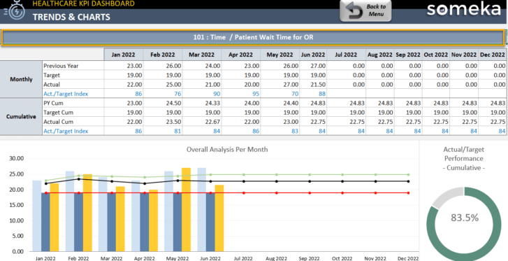 Healthcare-KPI-Dashboard-Someka-Excel-Template-S11