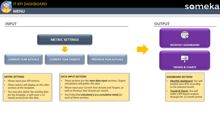 IT-KPI-Dashboard-Someka-Excel-Template-S01