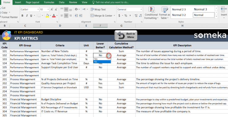 IT KPI Dashboard Excel Template