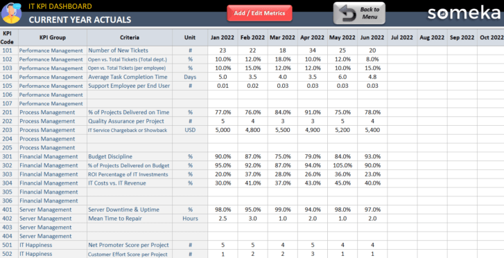 IT-KPI-Dashboard-Someka-Excel-Template-S03