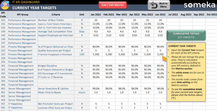 IT-KPI-Dashboard-Someka-Excel-Template-S04