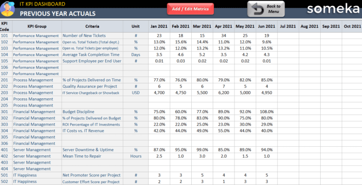 IT-KPI-Dashboard-Someka-Excel-Template-S05