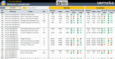 IT KPI Dashboard Excel Template