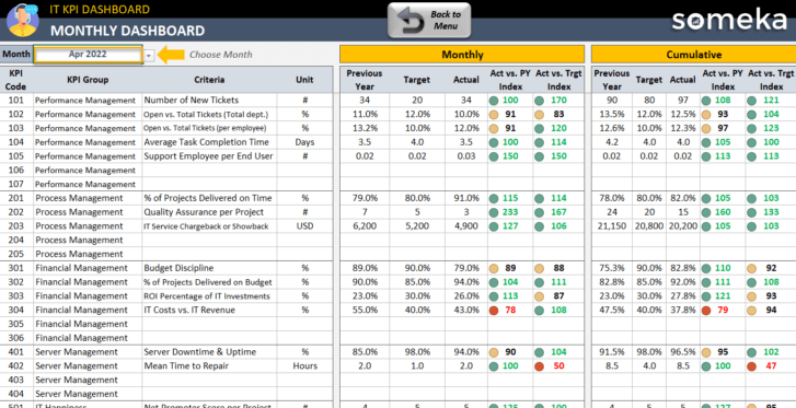 IT-KPI-Dashboard-Someka-Excel-Template-S09