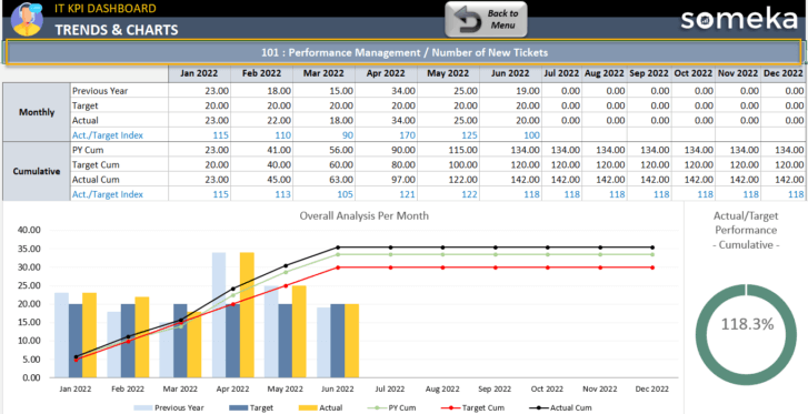 IT-KPI-Dashboard-Someka-Excel-Template-S11