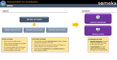 Procurement-KPI-Dashboard-Someka-Excel-Template-S01