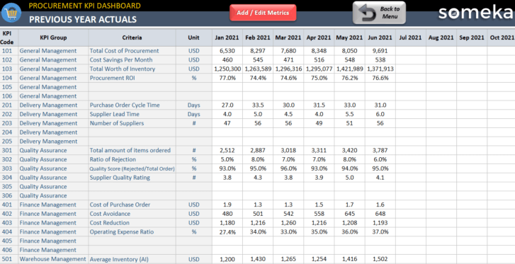 Procurement-KPI-Dashboard-Someka-Excel-Template-S05