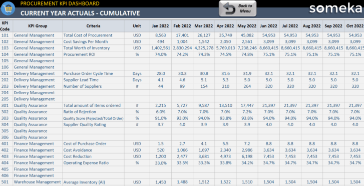 Procurement-KPI-Dashboard-Someka-Excel-Template-S06