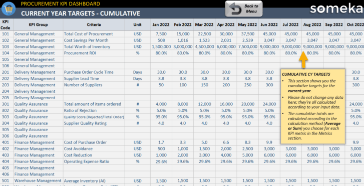 Procurement-KPI-Dashboard-Someka-Excel-Template-S07