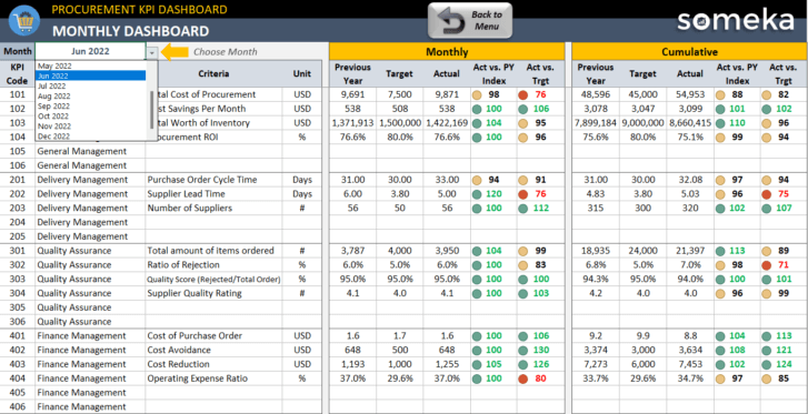 Monthly Dashboard