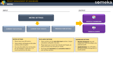 Project Management KPI Dashboard