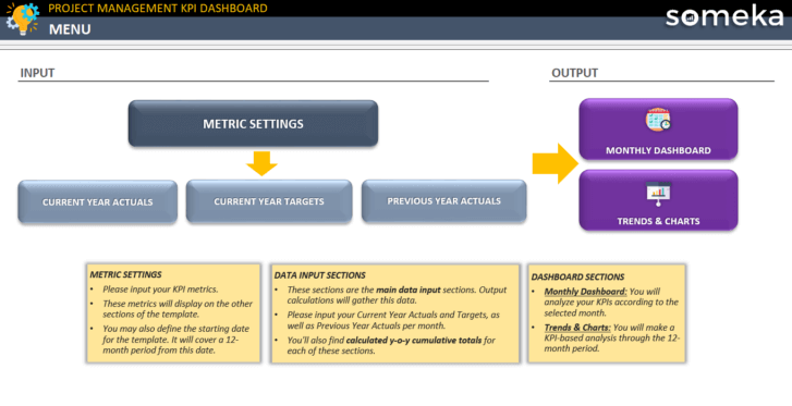 Project-Management-KPI-Dashboard-Someka-Excel-Template-S01