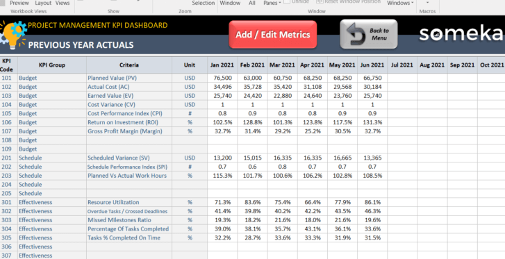 Project Management KPI Dashboard