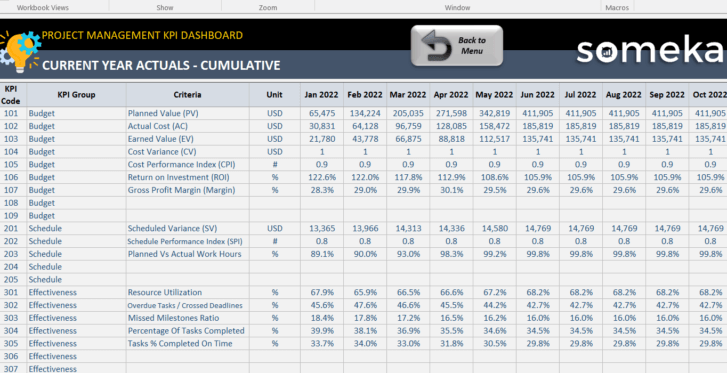 Project-Management-KPI-Dashboard-Someka-Excel-Template-S06