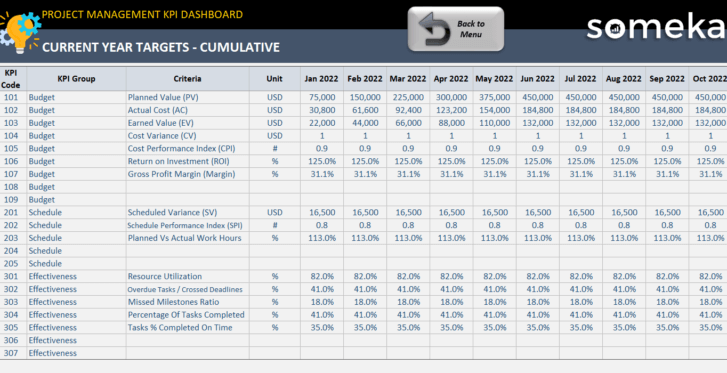 Targets and Cumulative Sheet