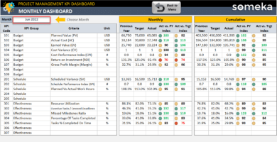 Project Management KPI Dashboard Excel Template