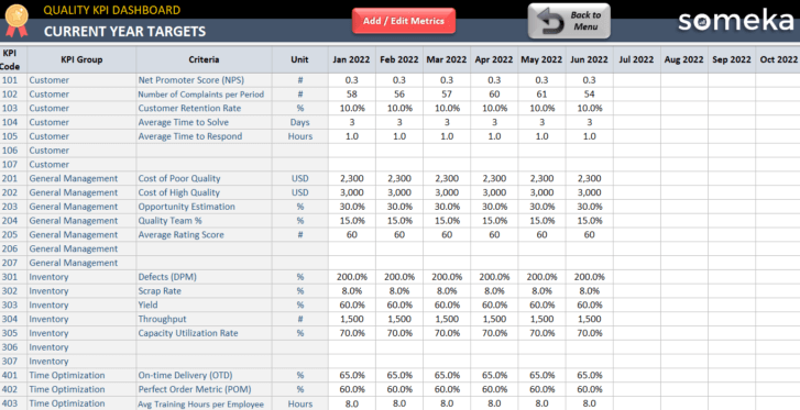 Quality KPI Dashboard Excel Template | Quality Control Metrics