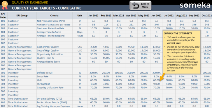 Quality-KPI-Dashboard-Someka-Excel-Template-S07