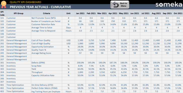 Quality-KPI-Dashboard-Someka-Excel-Template-S08