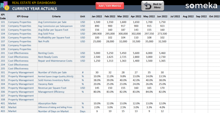 Real Estate KPI Dashboard Excel Template