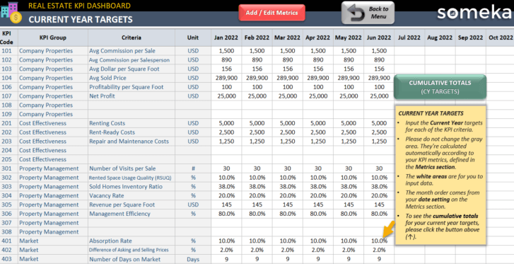 Real Estate KPI Dashboard Excel Template