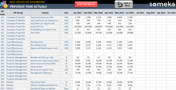 Real Estate KPI Dashboard Excel Template