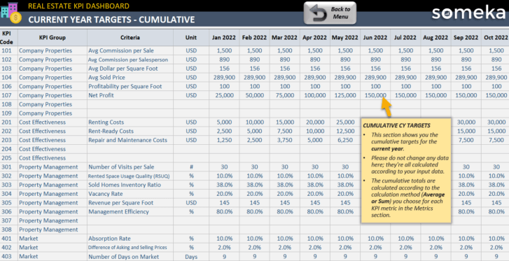 Current Year Targets - Cumulative