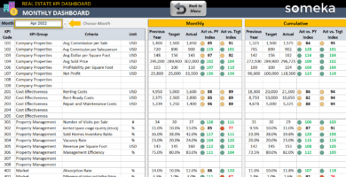 Real Estate KPI Dashboard Excel Template