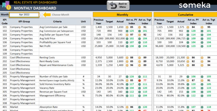 Monthly Dashboard