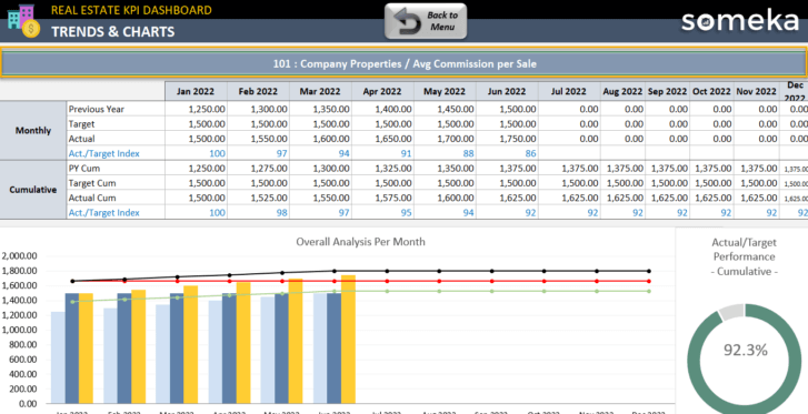 Trends and Charts