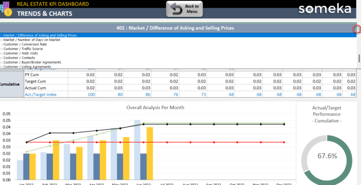 Choose each KPI