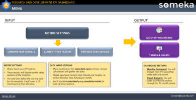 Research And Development KPI Dashboard Excel Template