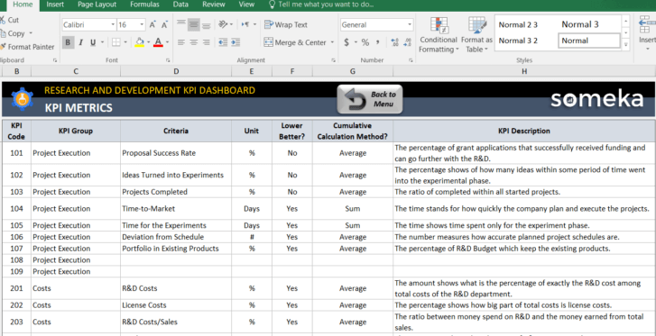 Research and Development KPI Dashboard Excel Template