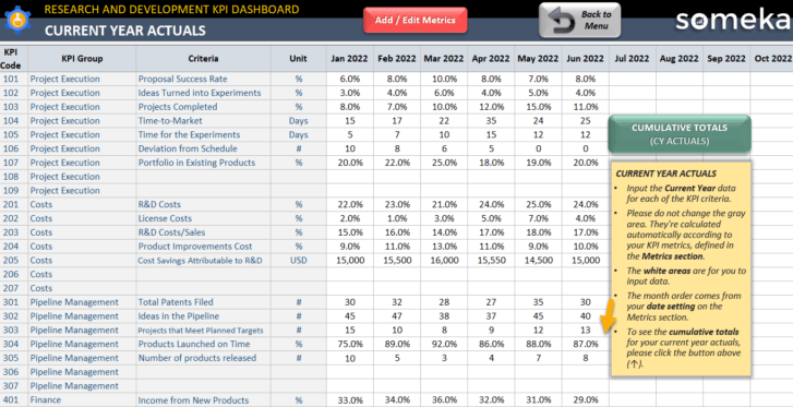 Research and Development KPI Dashboard Excel Template