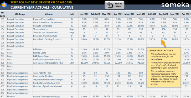 Current Year Actuals - Cumulative