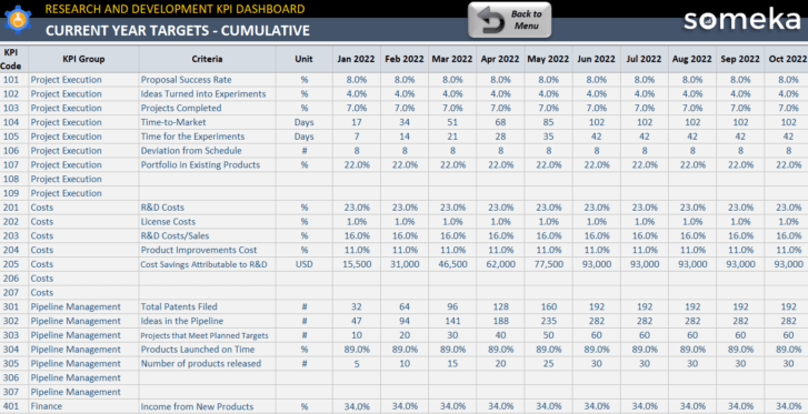 Current Year Targets - Cumulative