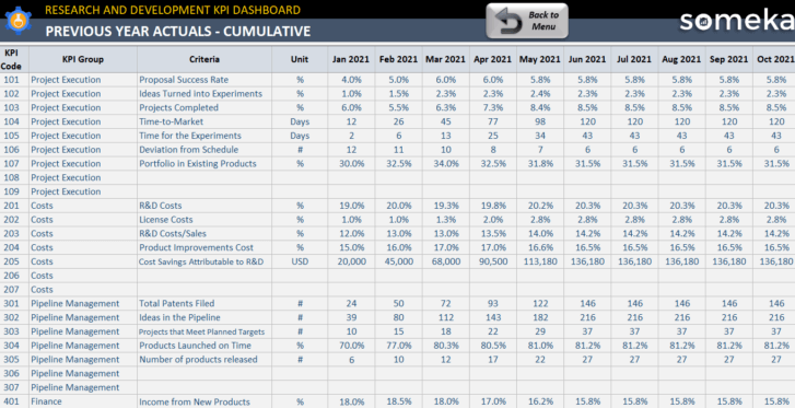 Previous Year Actuals - Cumulative