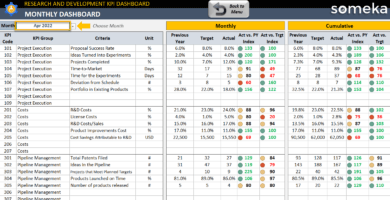 Research And Development KPI Dashboard Excel Template