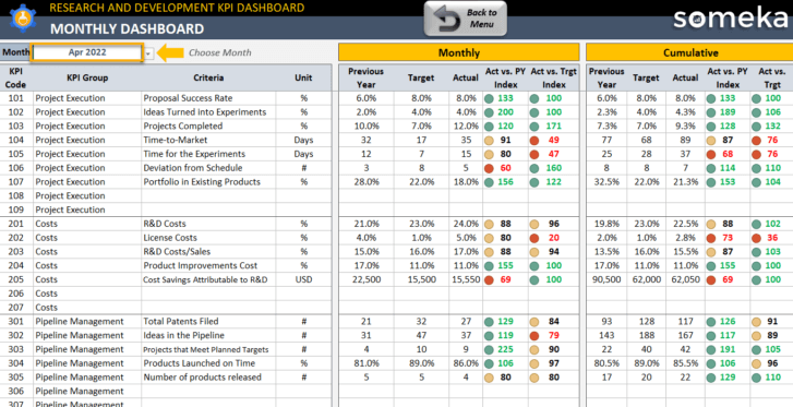 Monthly Dashboard