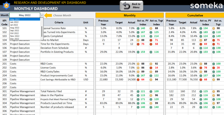 Monthly Dashboard