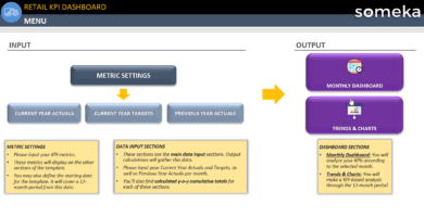 Retail KPI Dashboard Excel Template