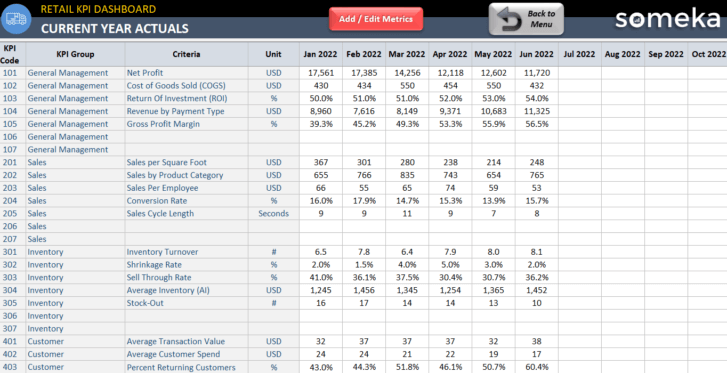 Retail KPI Dashboard Excel Template